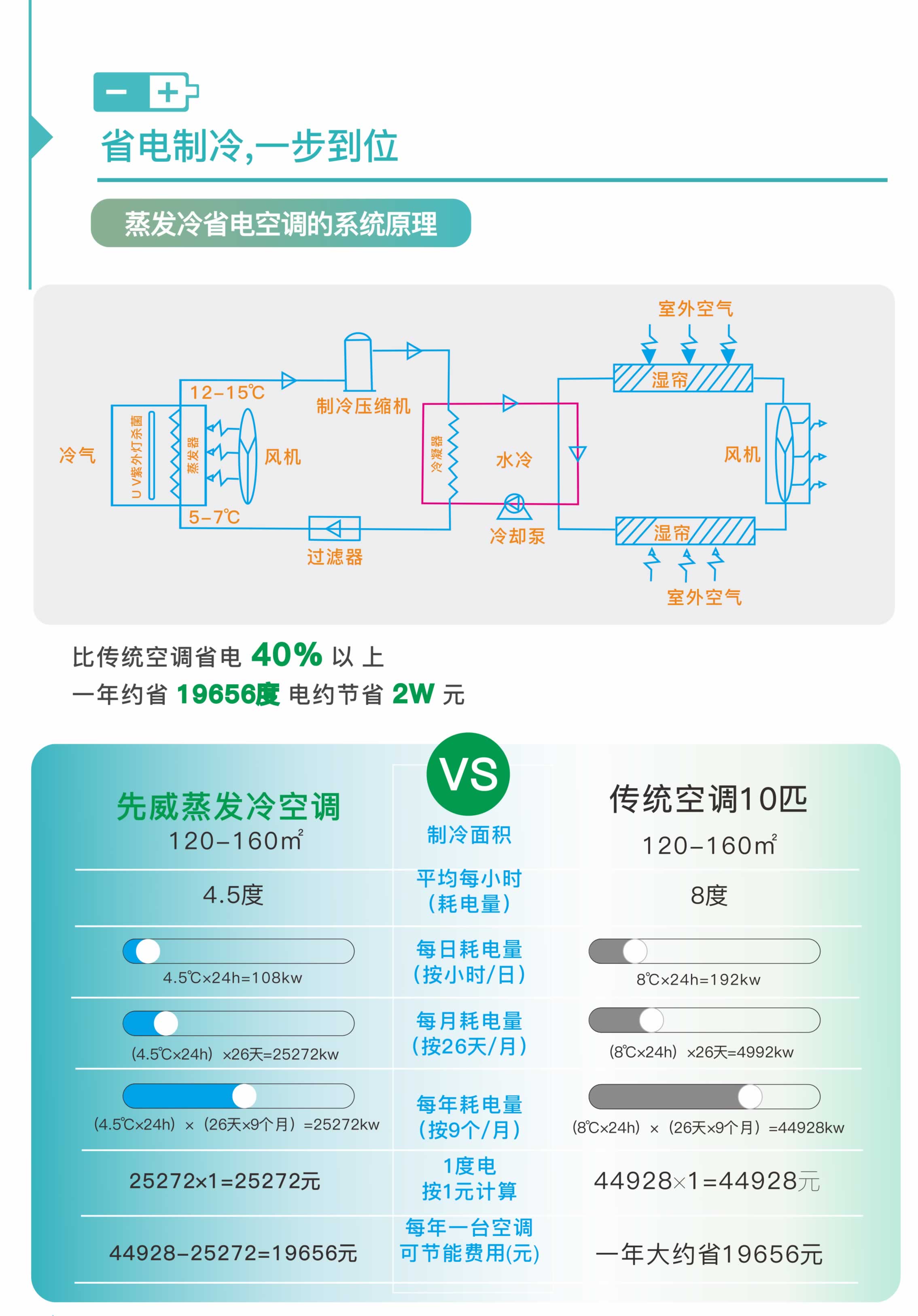 2023蒸發(fā)冷空調(diào)畫冊 - 曲線印刷-5.jpg