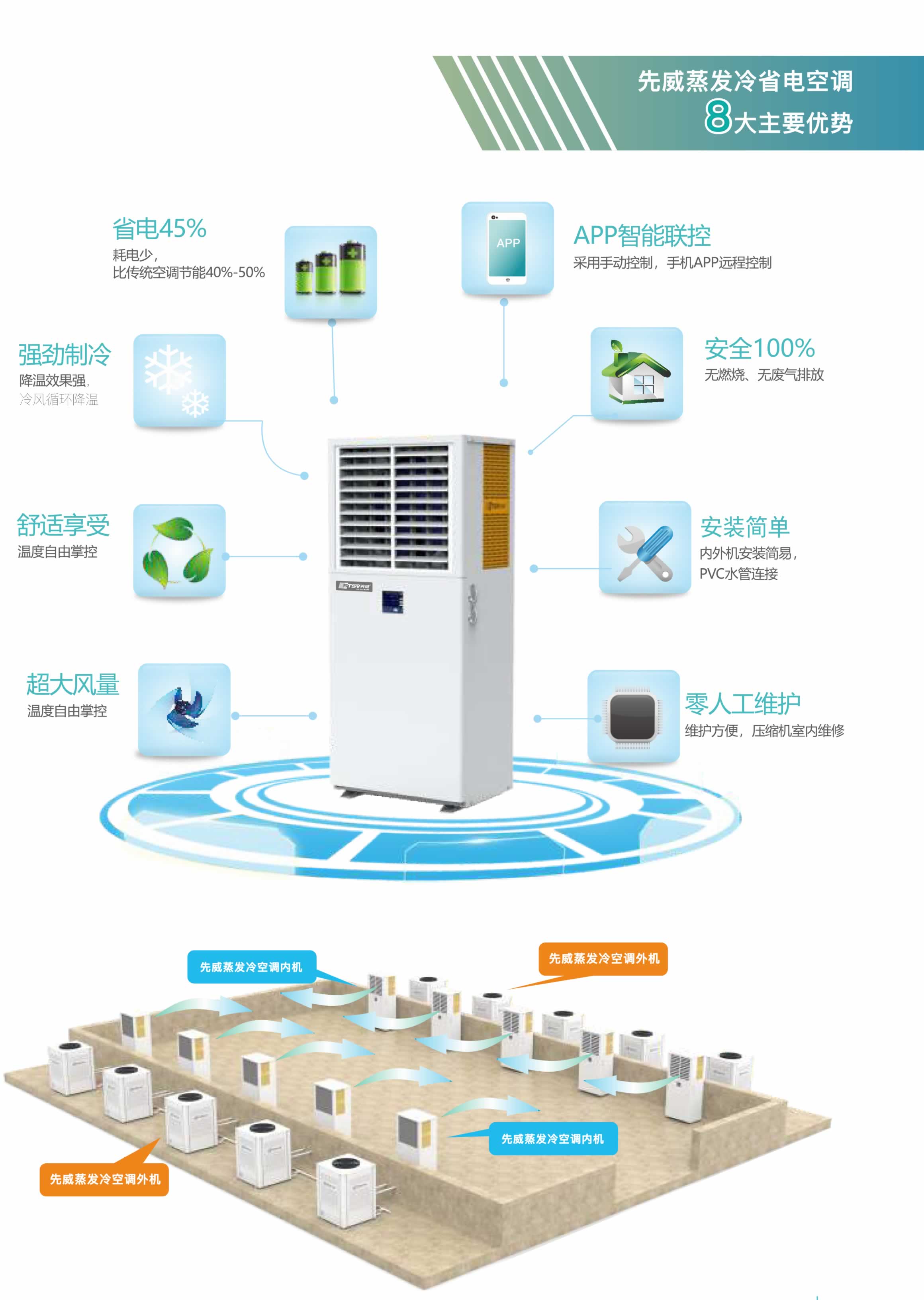 2023蒸發冷空調畫冊 - 曲線印刷-5.jpg+.jpg
