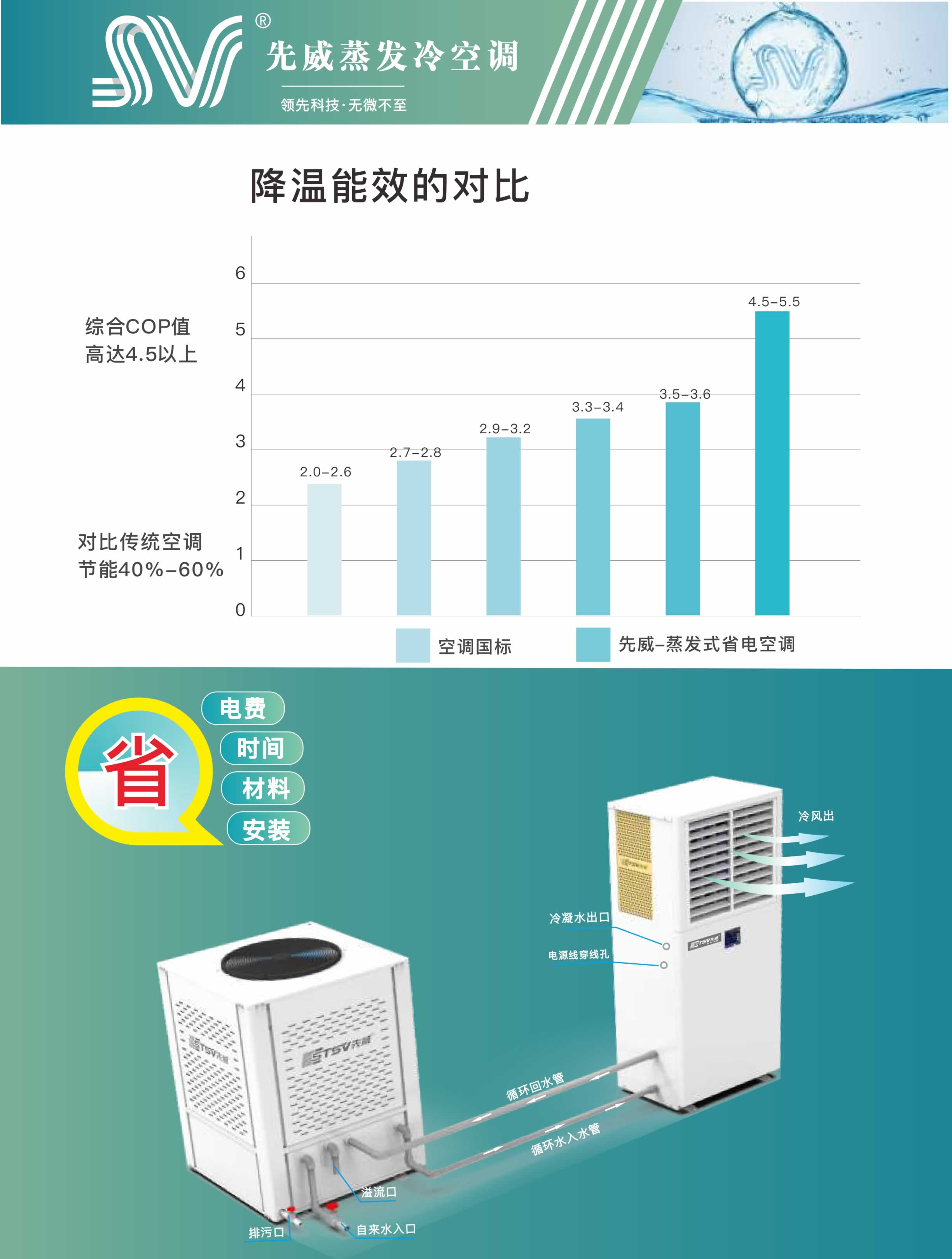2023蒸發(fā)冷空調(diào)畫(huà)冊(cè) - 曲線印刷-6.jpg