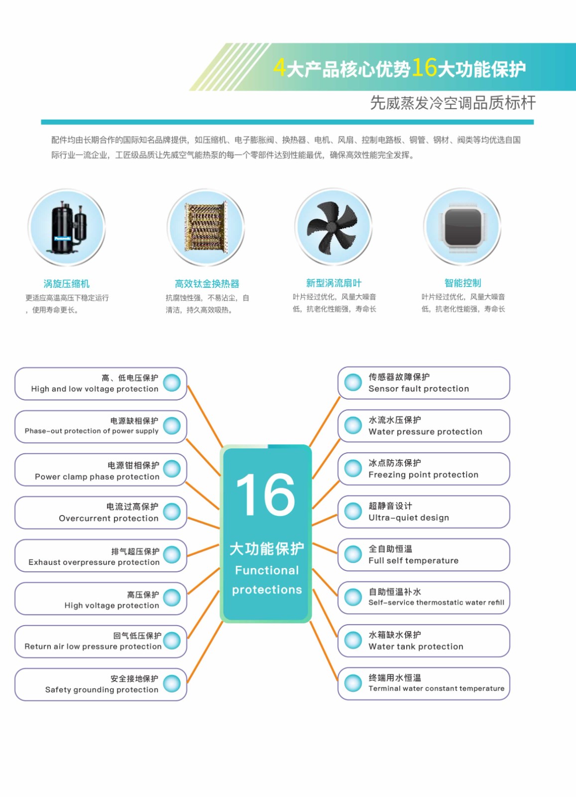 2023蒸發(fā)冷空調(diào)畫(huà)冊(cè) - 曲線印刷-6.jpg+.jpg